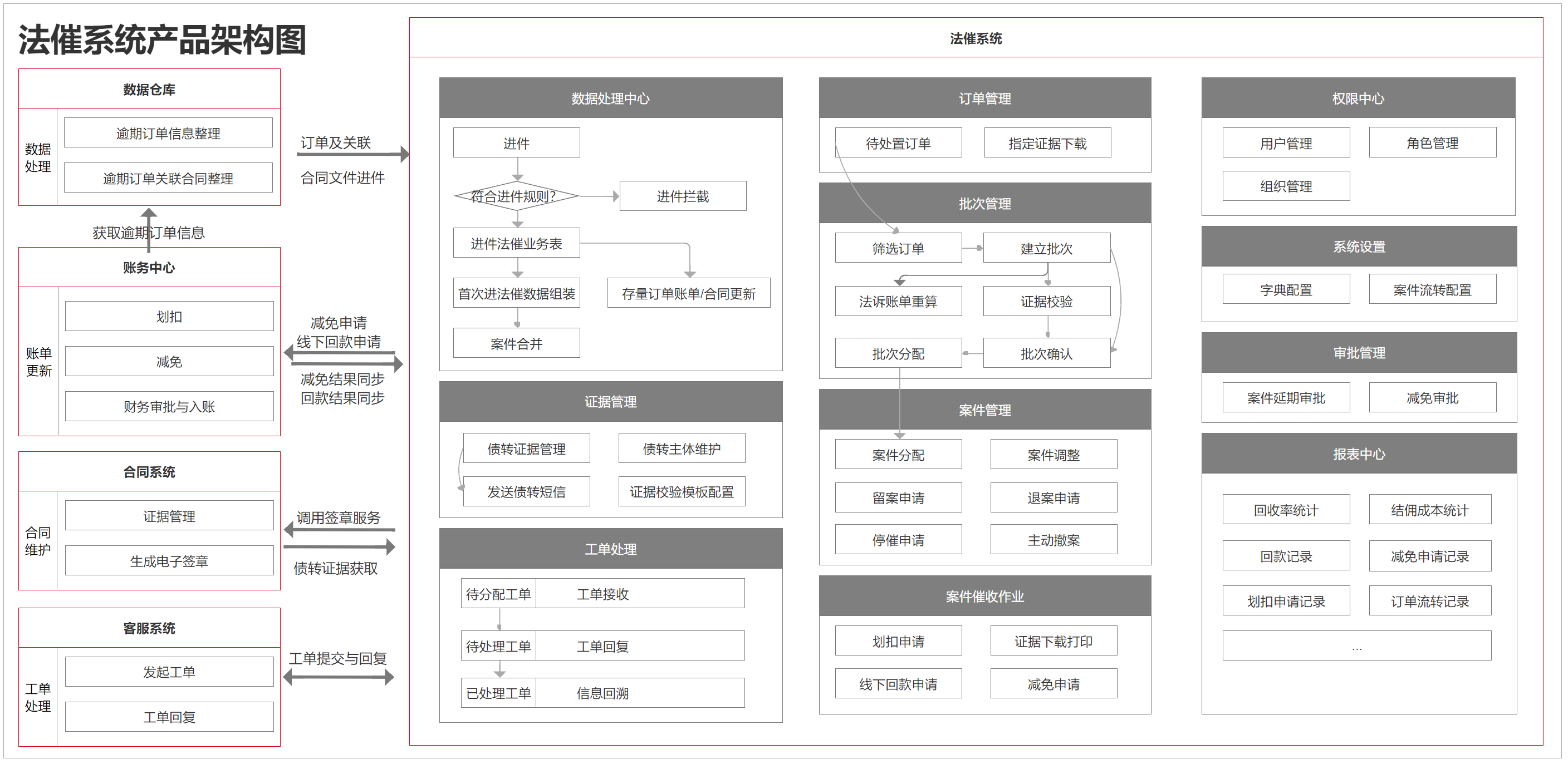 产品经理，产品经理网站